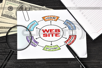 Poster with web site | High resolution stock photo |ID 3898046